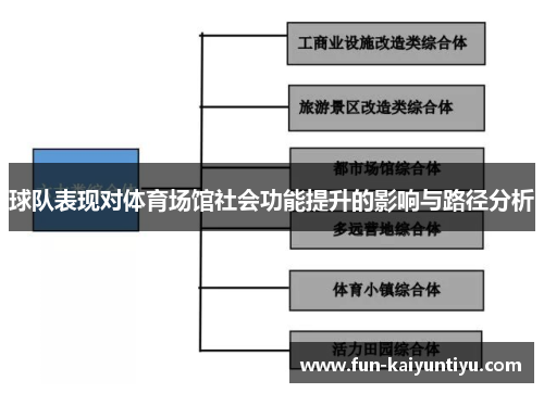 球队表现对体育场馆社会功能提升的影响与路径分析