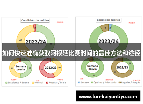 如何快速准确获取阿根廷比赛时间的最佳方法和途径